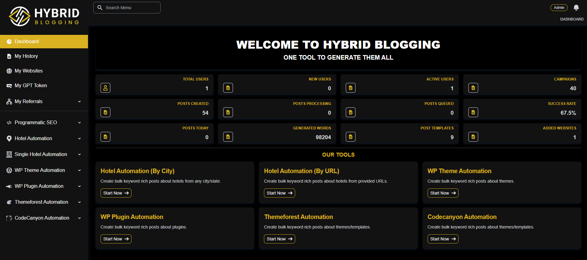 hybridblogging